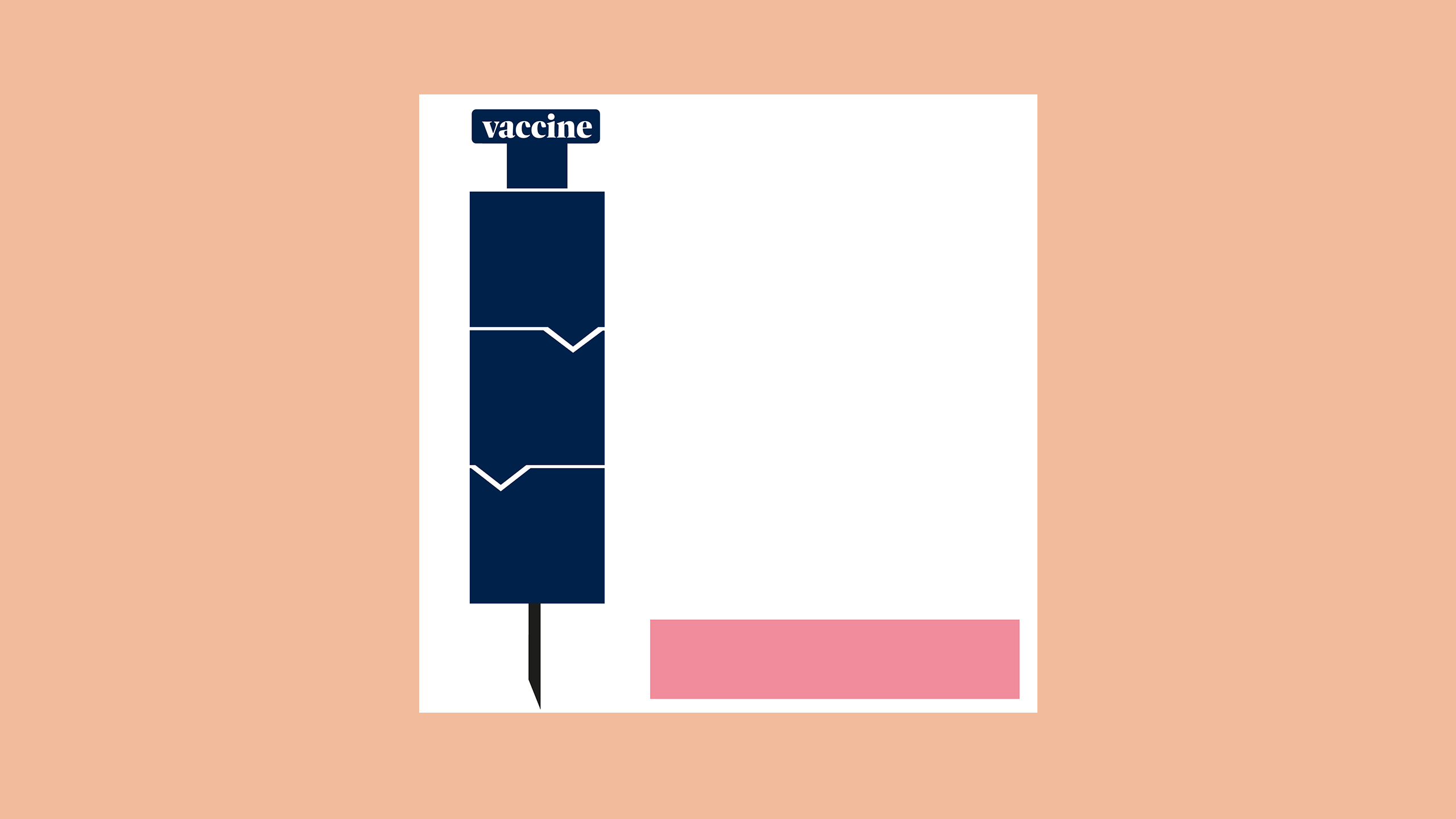 Illustration showing how the vaccine targets each stage of the shapeshifting parasite