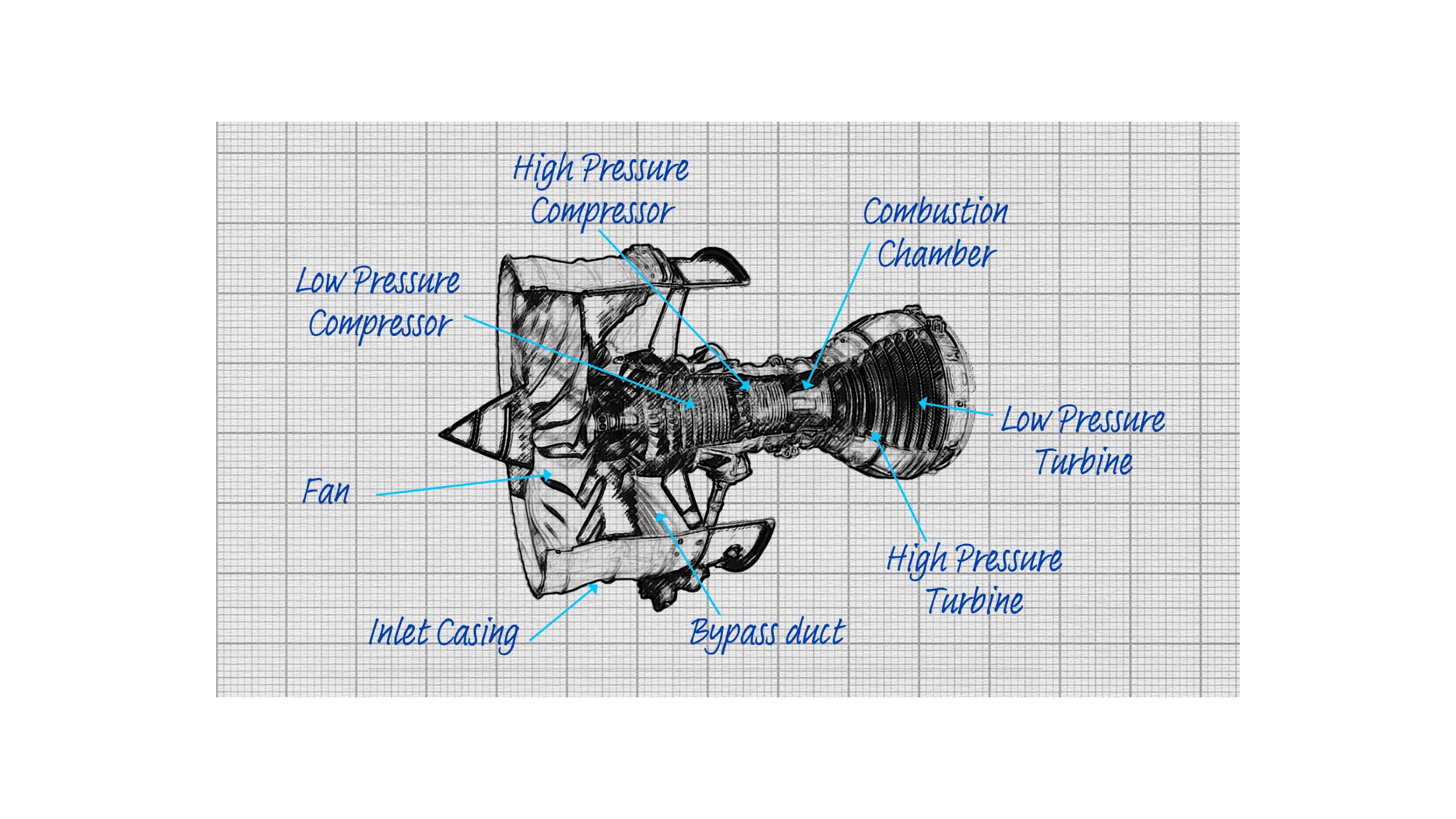 Engine diagram