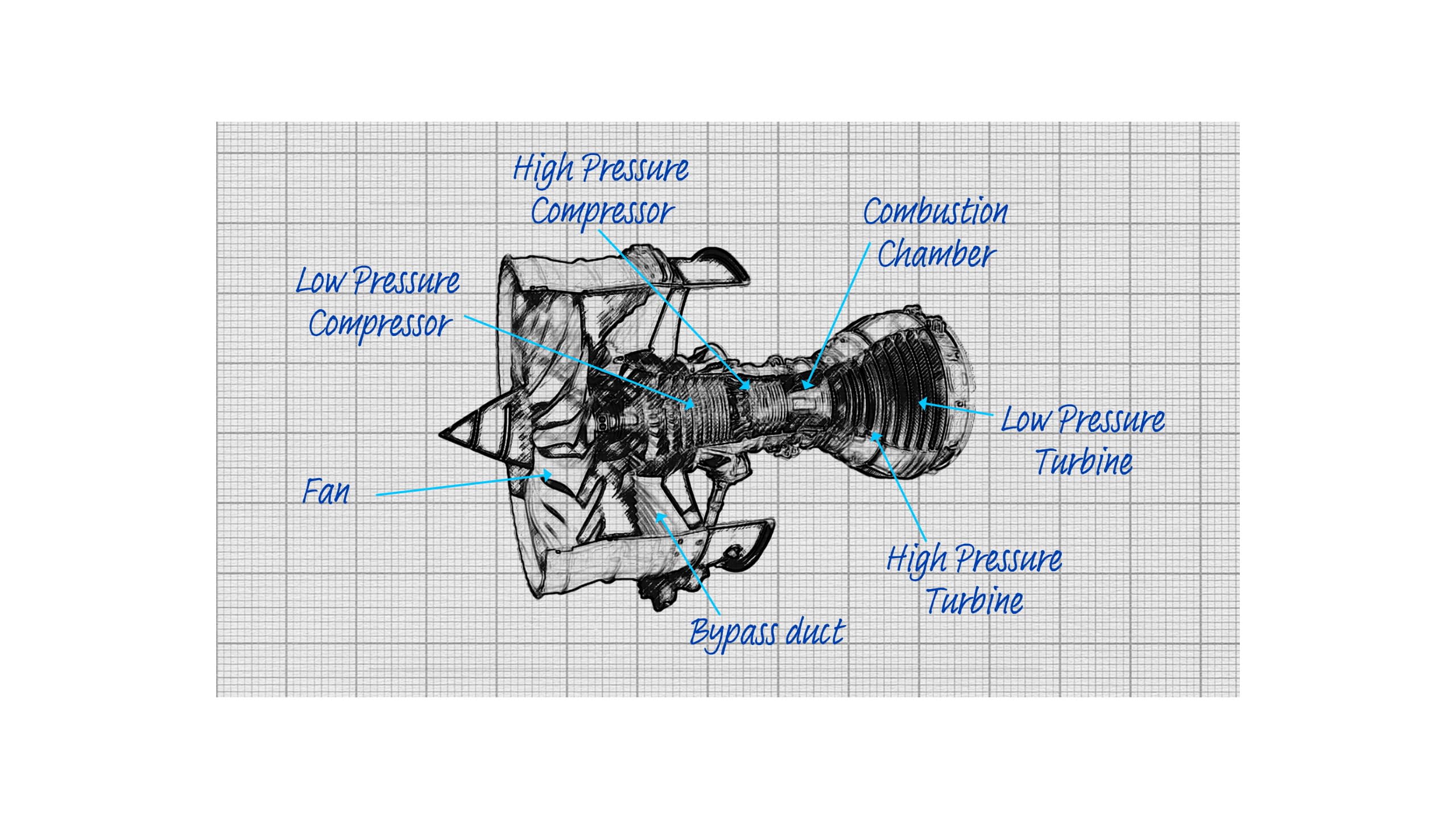 Engine diagram