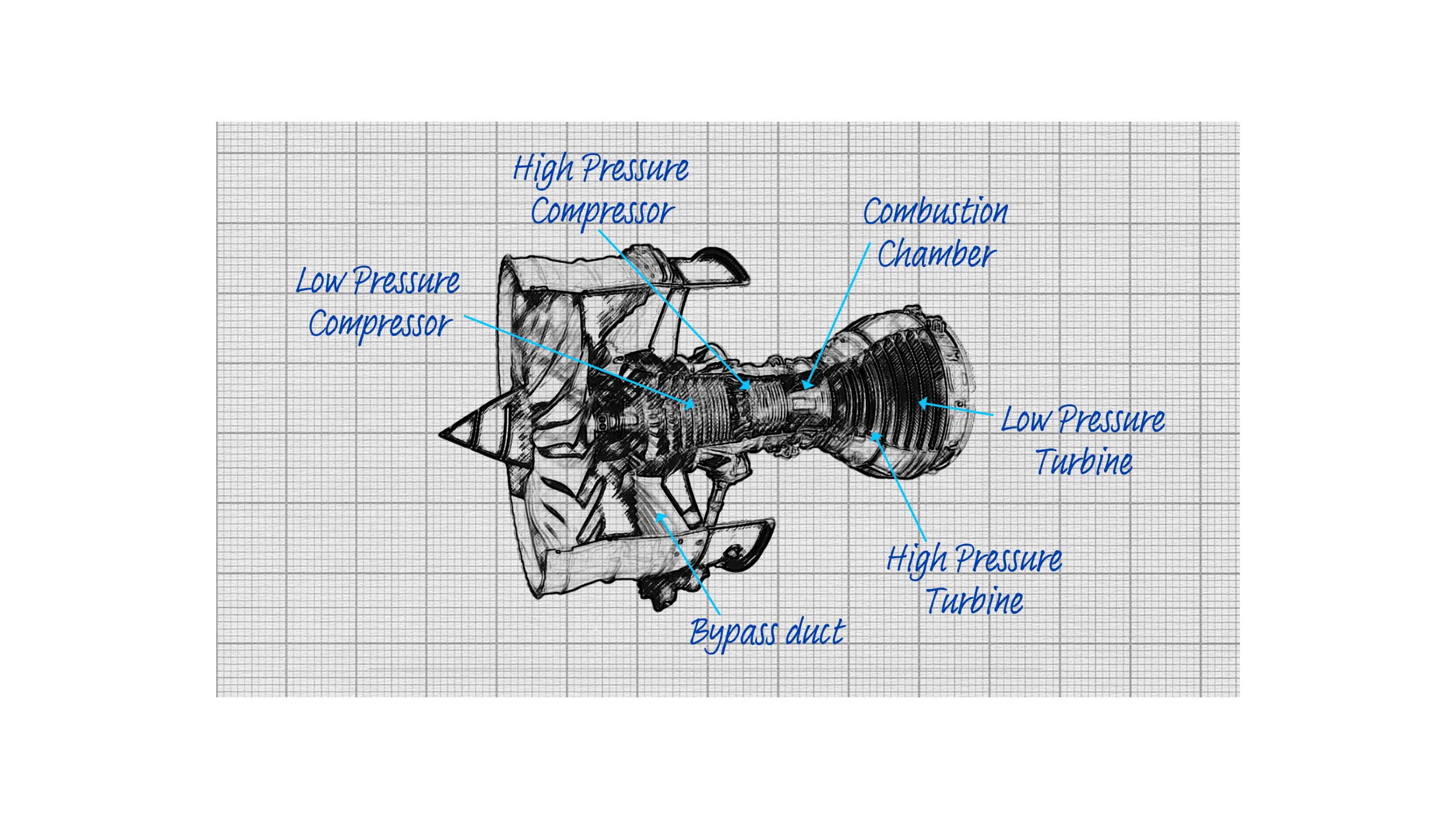 Engine diagram